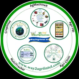 Way2Agriintel AI logo
